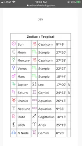 my full natal chart!! ??