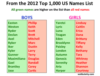 WHO THE F*CK NAMES THEIR CHILD LYRIC