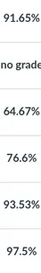 my grades are doin ok ig qwq
