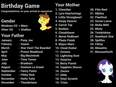 Father: Time Turner, Mother Cloud Kicker