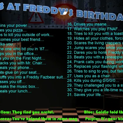 Chica hid all my clothes, forcing you to wear a Freddy Frazbear suit because Goldie told her to.