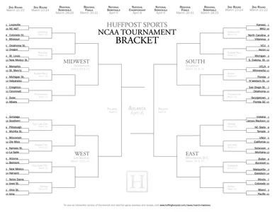 Which team do you think is going to win the 2014 NCAA March Madness? Which team do you think is going to win the 2014 NCAA March Madness?
