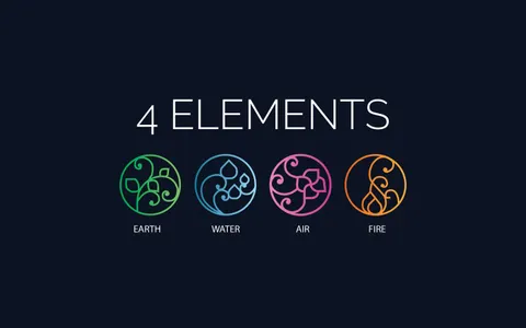 Which of the four elements do you belong to?