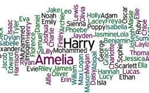 What Would You Change Your Name To? -Girl Version-