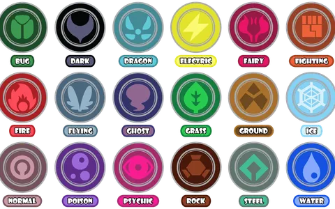 What Pokemon's type do you want to change the most ? Generation 1 and 2