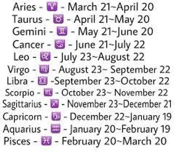 What is your zodiac sign? (3) What is your zodiac sign? (3)