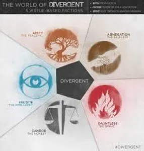 what faction are you from divergent ?