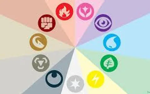 What type of pokemon are you? (1)