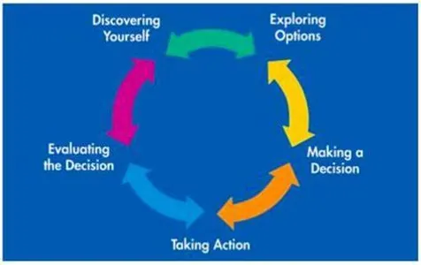Find Your College and Career Path Find Your College and Career Path