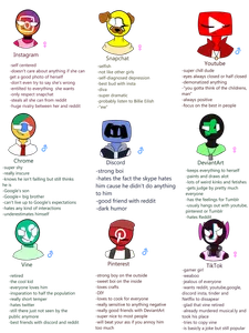 Which Influential Social Media Star Are You?