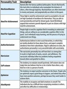 What's Your Writing Personality? (4) What's Your Writing Personality? (4)