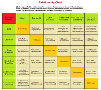 Relationship Compatibility Relationship Compatibility