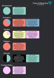 Weight Management Quiz (2)