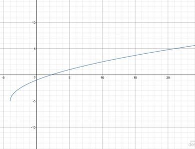 Algebra Quiz (1) Algebra Quiz (1)