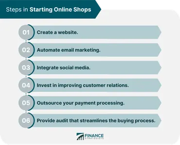 Are You an Expert Online Shopper?