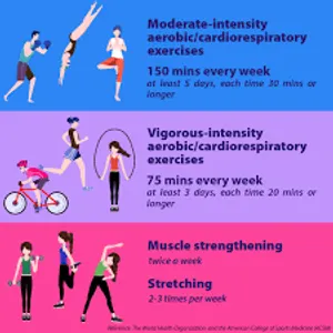 Mastering Aerobic Exercise Intensity