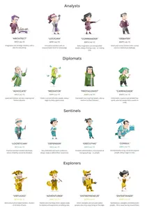 Which 'Blue' Personality Are You?