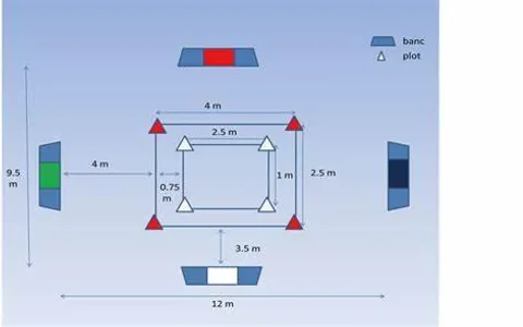 Football Statistics Quiz