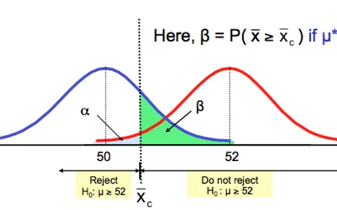 Test Your Statistics Knowledge!