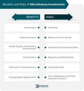 Women Empowerment Quiz