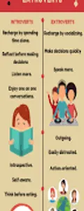 Introvert or Extrovert?