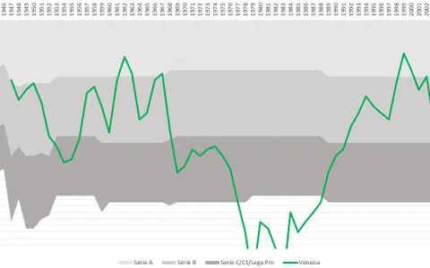 Football through the Ages