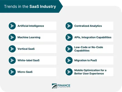 The Virtualization Quiz