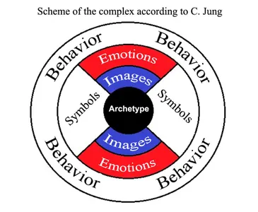 Mystical Jung Types Mystical Jung Types