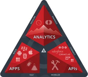 Mobile App Development Platforms Quiz (1) Mobile App Development Platforms Quiz (1)