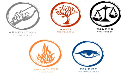 What Divergent Faction are you? (1)