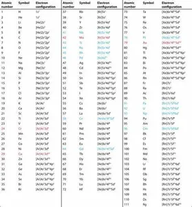 What Electronics Are You?