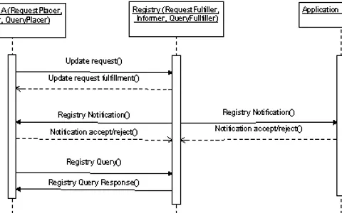 Mastering File System Management