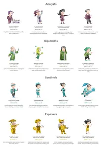 What's Your Cosmetic Personality? What's Your Cosmetic Personality?