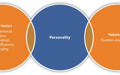 What's Your Relationship Personality? (3)