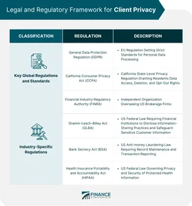 Data Privacy and Security Quiz