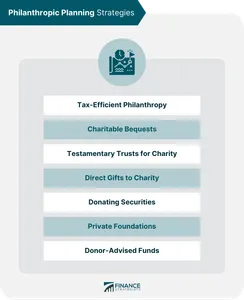 Which Philanthropist Are You?