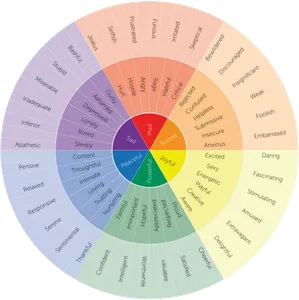 What Kind of Feeling Type Are You?