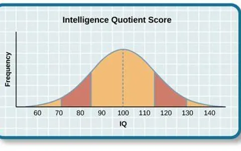 Test Your Environmental IQ Test Your Environmental IQ