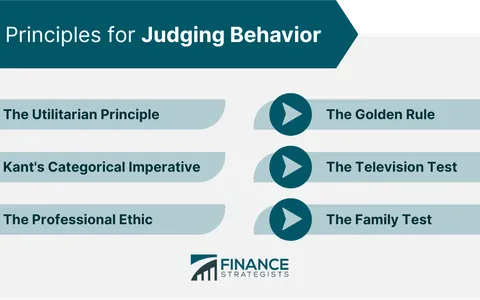 Test Your Ethics Knowledge!