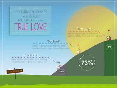 True Love Quiz (1)