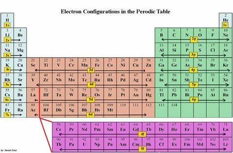 Which Electronics Are You? Which Electronics Are You?