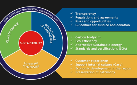 How Sustainable are You? How Sustainable are You?
