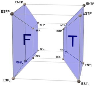 The Sensing Personality Quiz