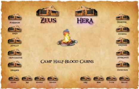 WHAT camp half blood cabin are you in?