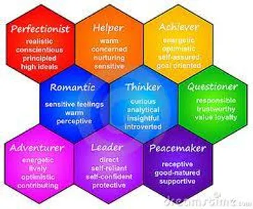 find out your true personality