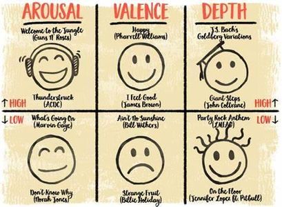 What Music Genre Fits Your Personality? What Music Genre Fits Your Personality?