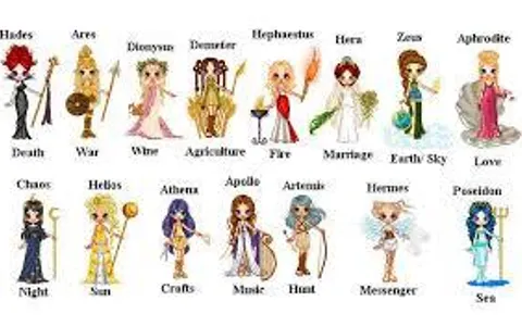 How much do you know about Greek mythology? (2)