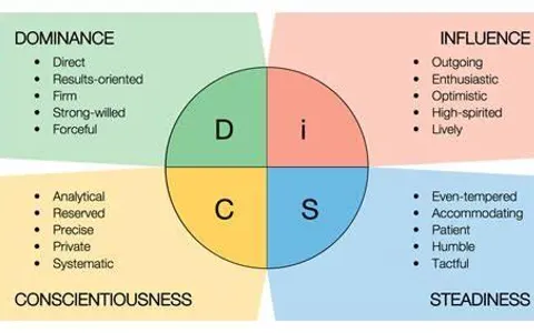 Personality Disorder Test Personality Disorder Test