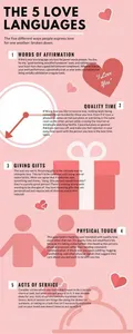 Love Life Quiz