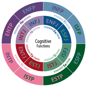 MBTI Personality Quiz MBTI Personality Quiz